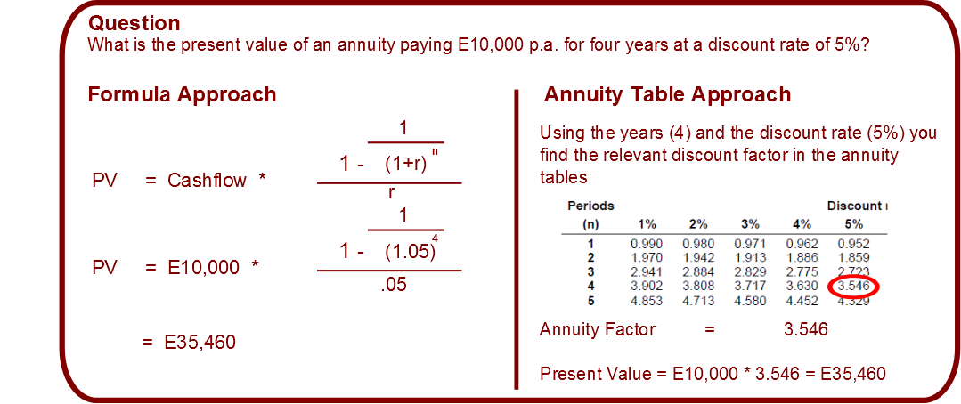 future value annuity