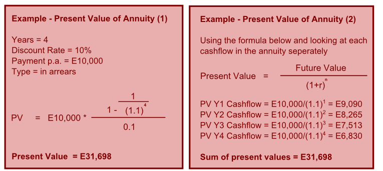 Time value of on sale money example