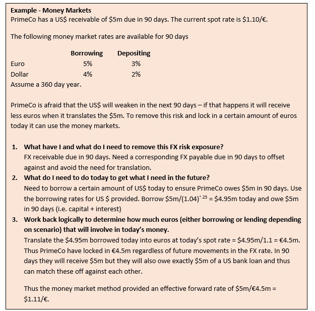 Double Exit Foreign Exchange Risk Part 3 External Hedging Methods Exam Questions